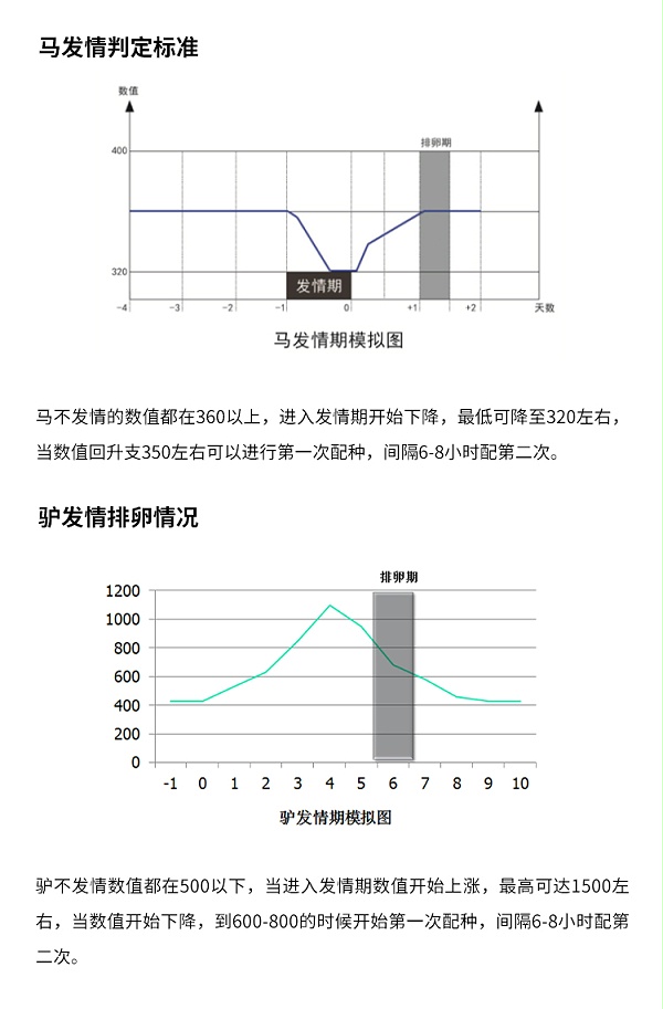 通用排卵仪详情_07