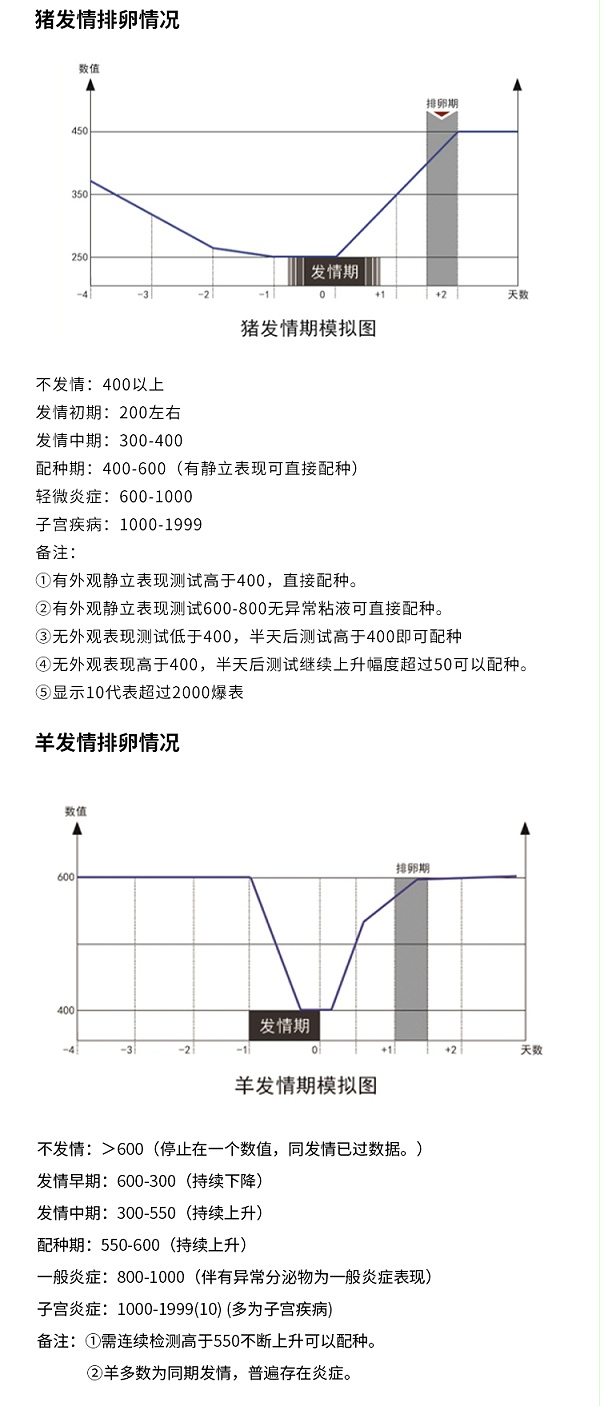 通用排卵仪详情_08