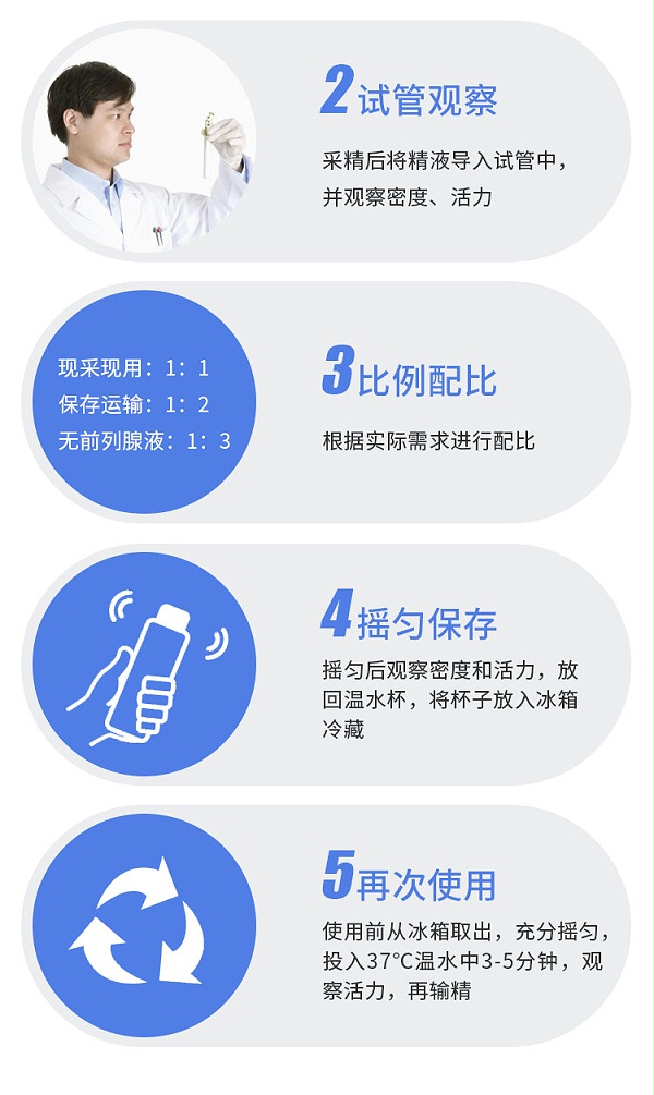 犬精子营养液_04